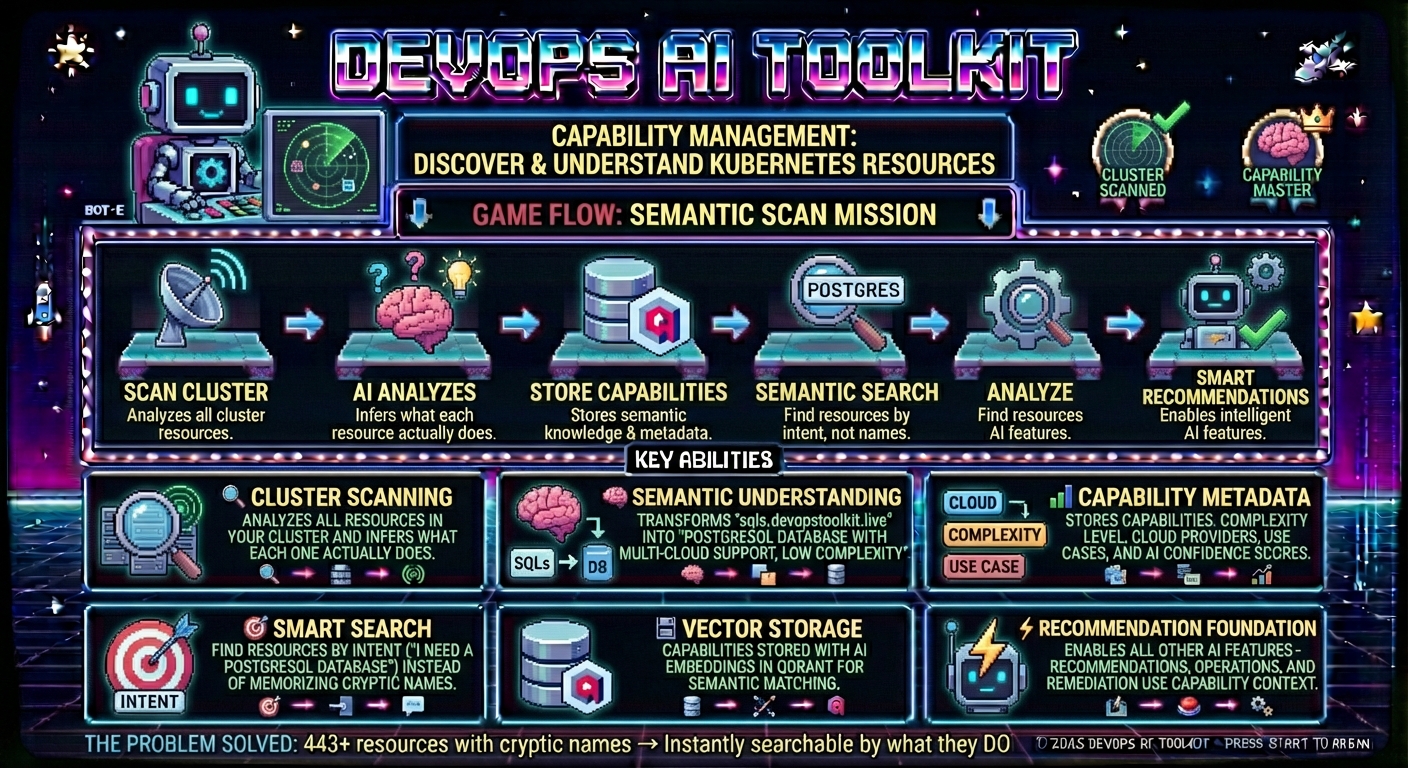 Capability Management Infographic