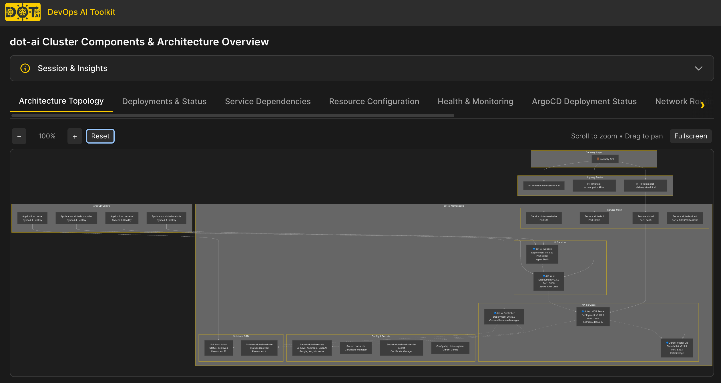Query Visualization Example