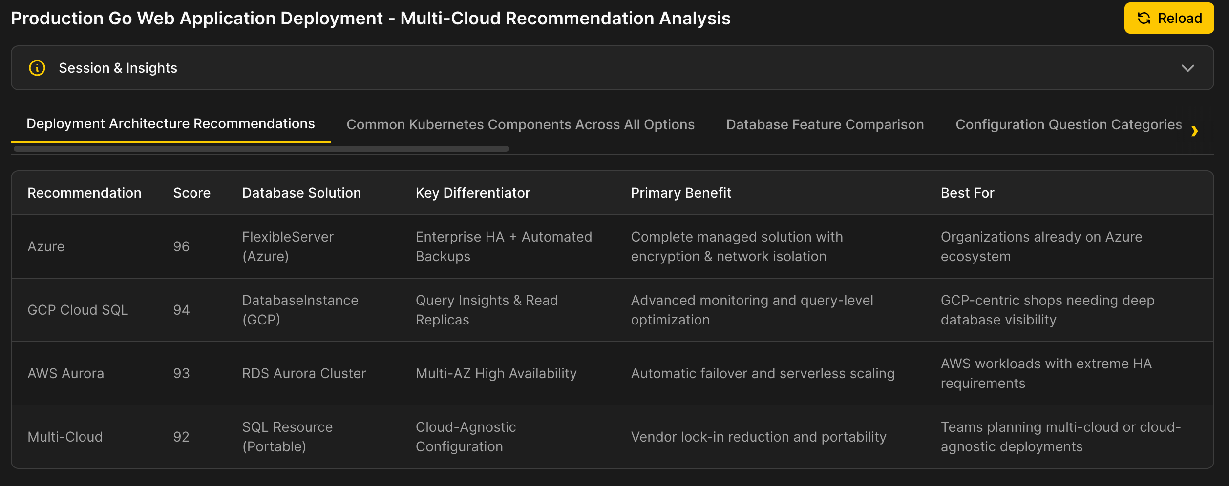 Recommendation Visualization Example