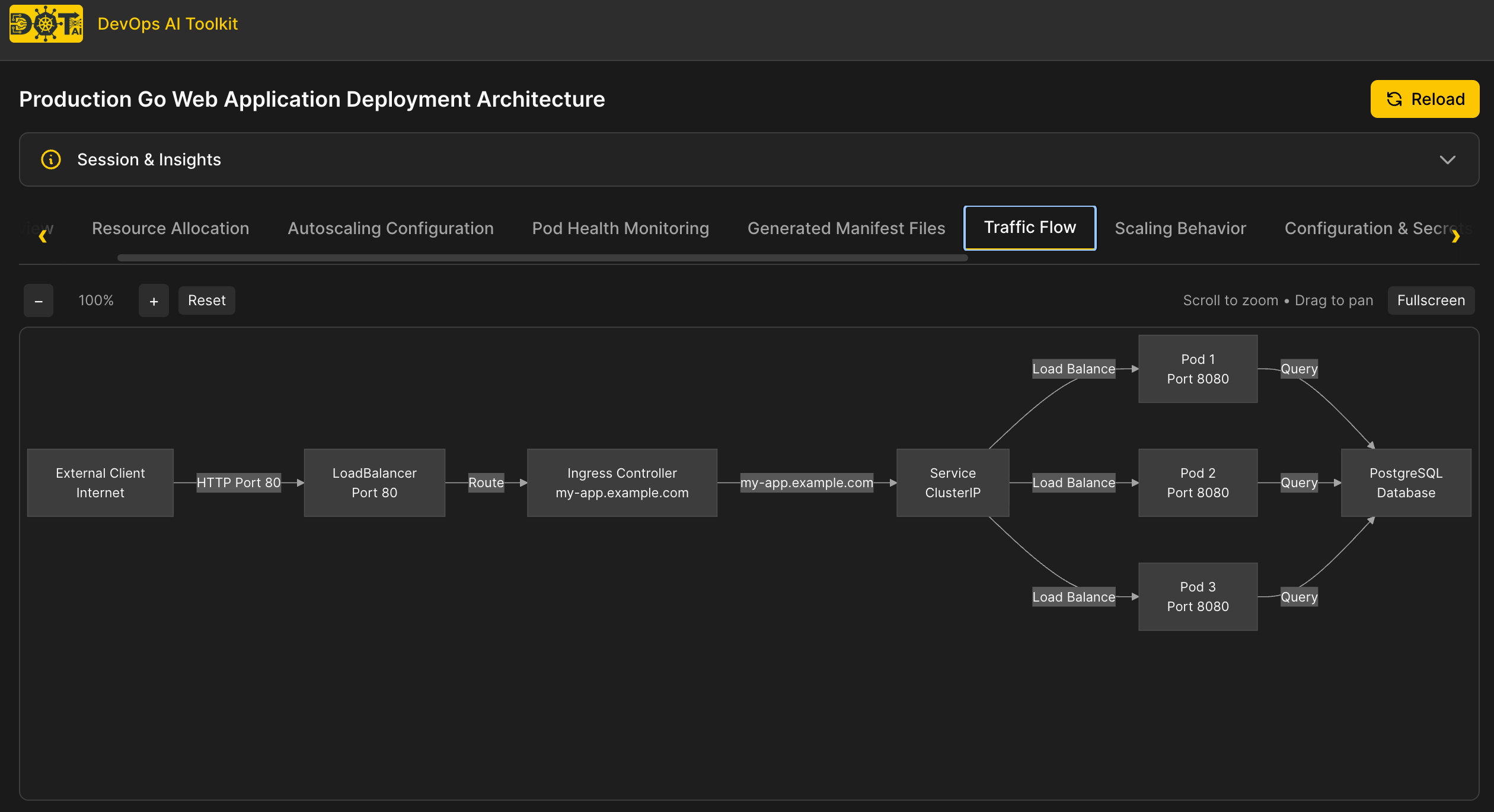 Recommendation Visualization - Traffic Flow