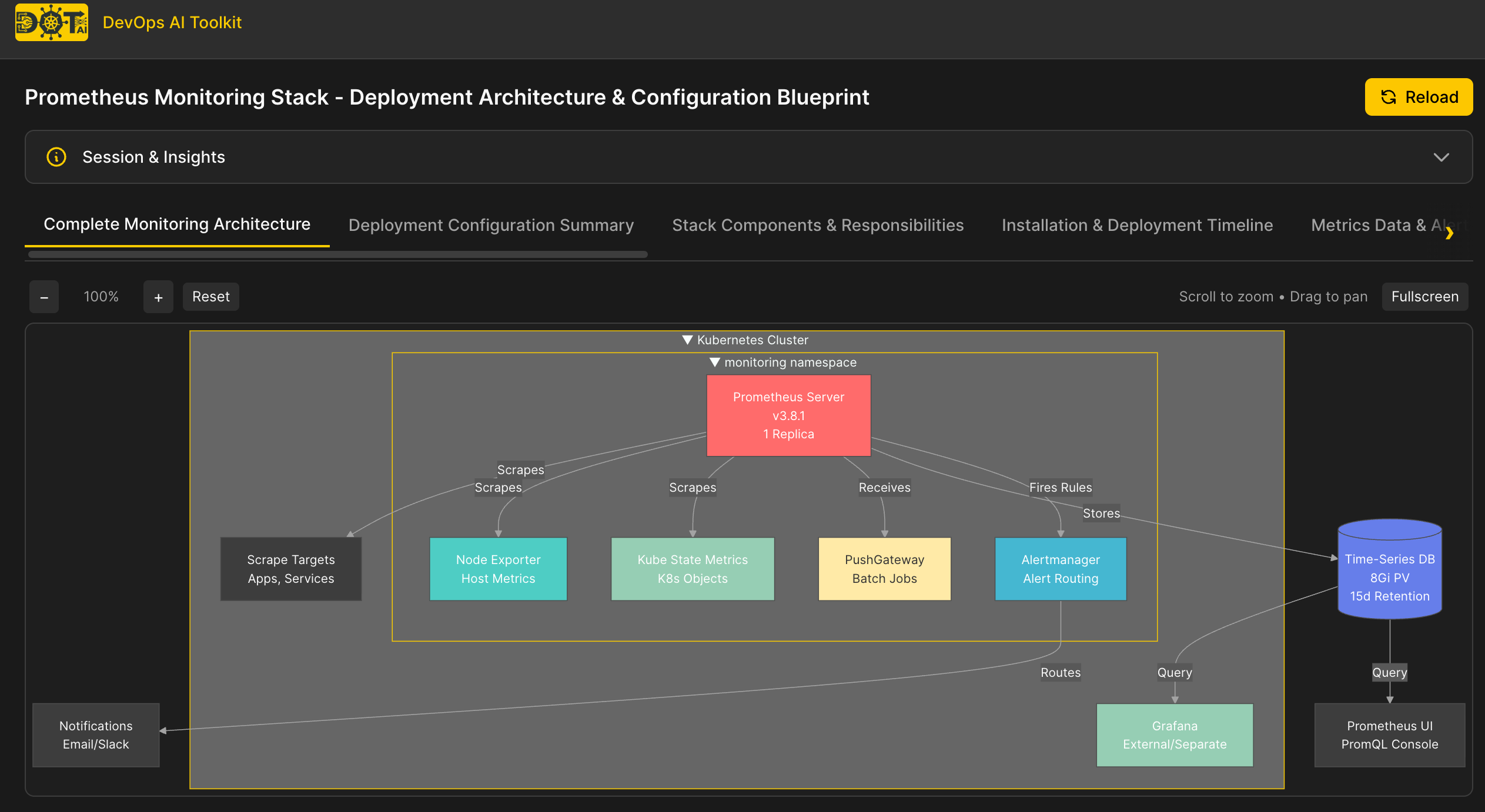 Recommendation Visualization - Post-Deployment