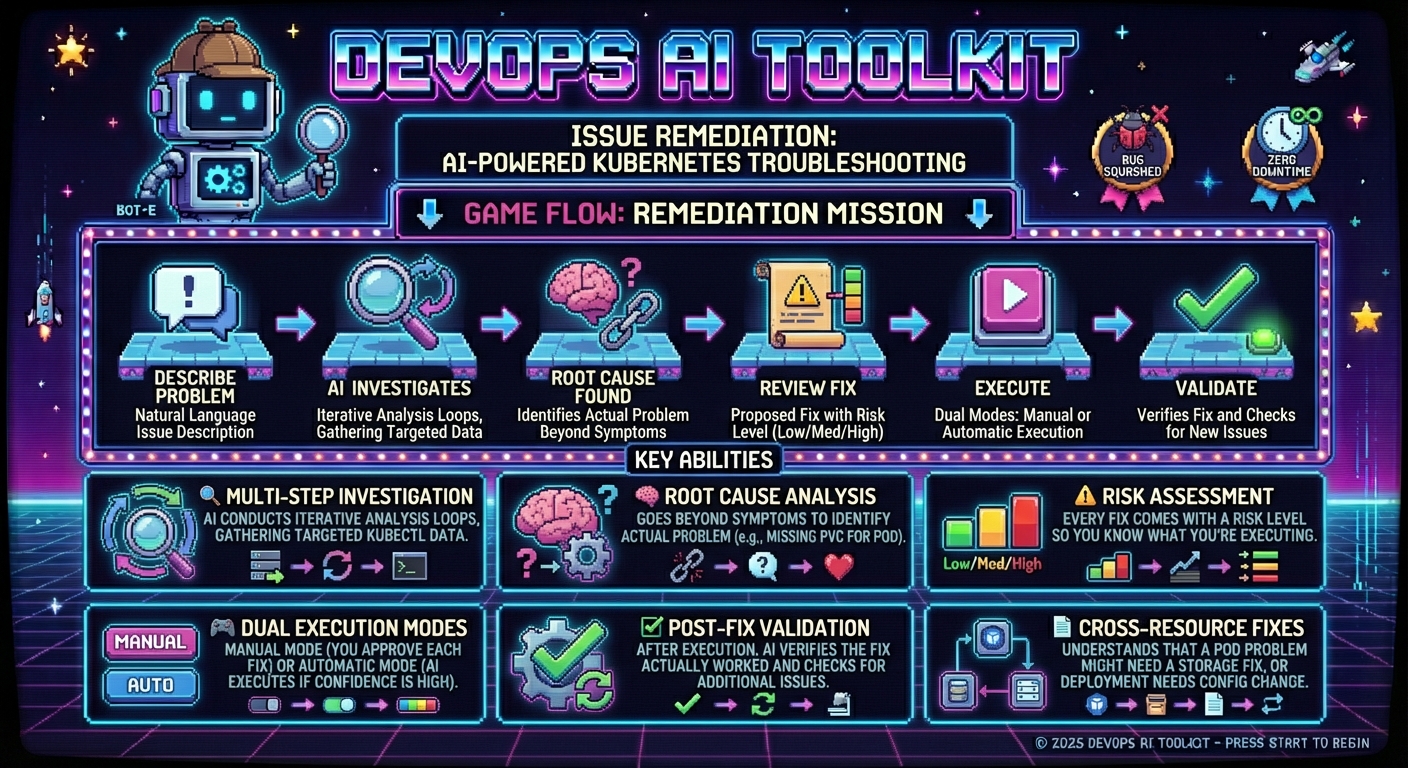 Issue Remediation Infographic